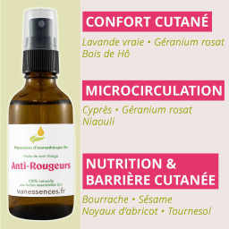 Une synergie pensée pour calmer la peau
Confort cutané
Microcirculation superficielle
Nutrition & barrière cutanée