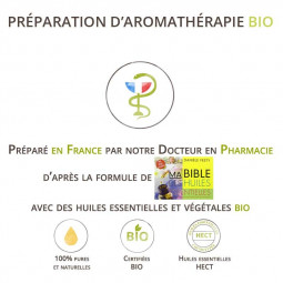 Digestion lente et difficile voie cutanée synergie d'après la formule de Danièle Festy